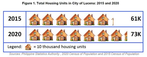psa lucena|Population of Lucena City increased Three Times in 40 Years (Results.